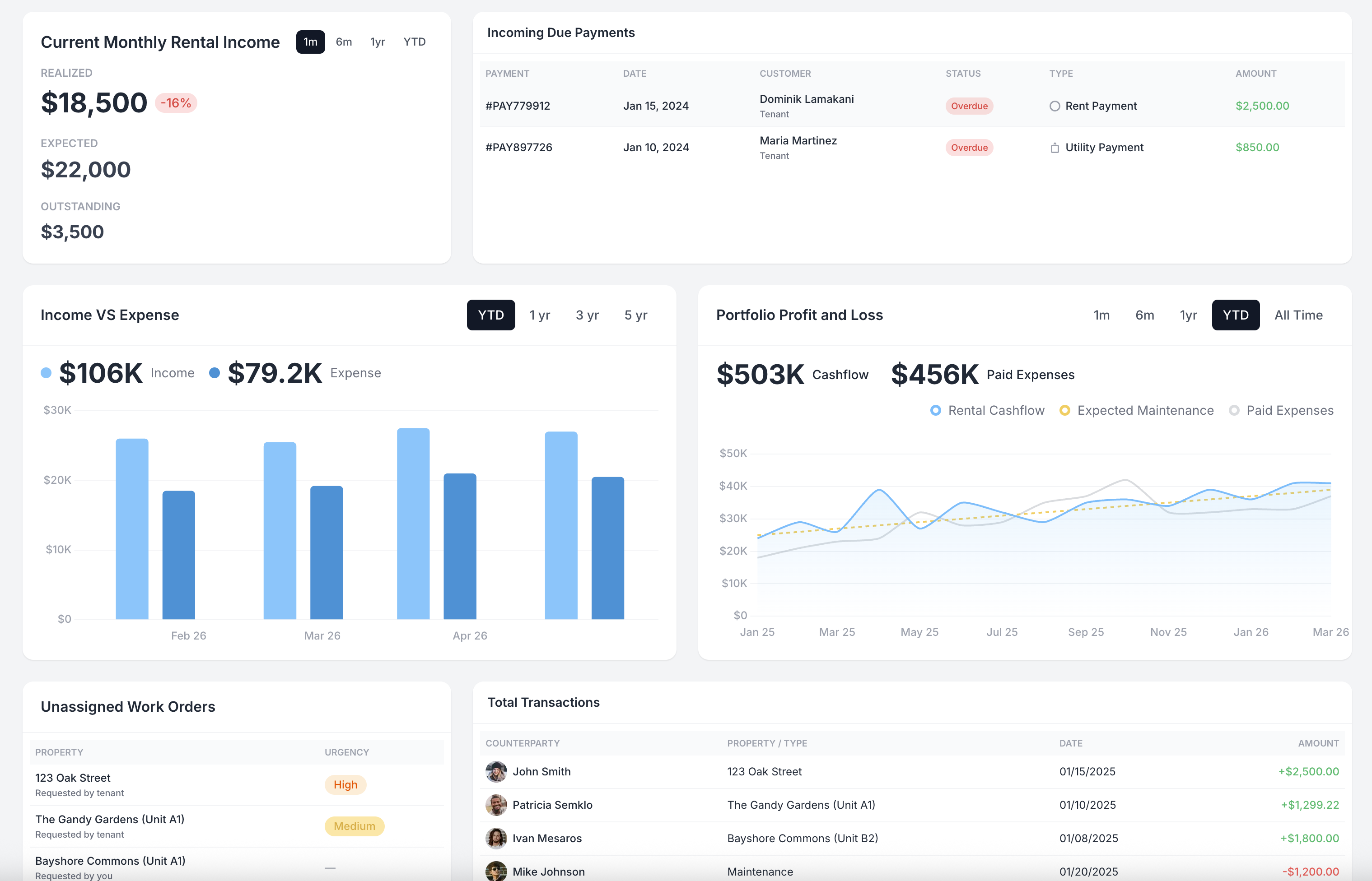 Owner Dashboard Screenshot